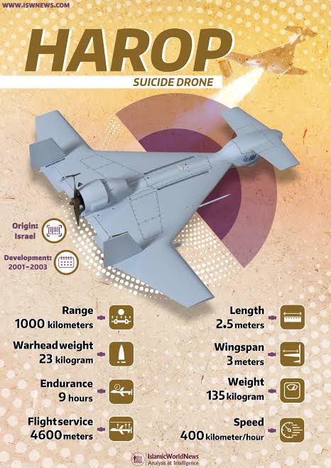 HAROP drone