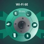 WiFi 6 के रास्ते खुले, 6GHz बैंड पर आई बड़ी अपडेट