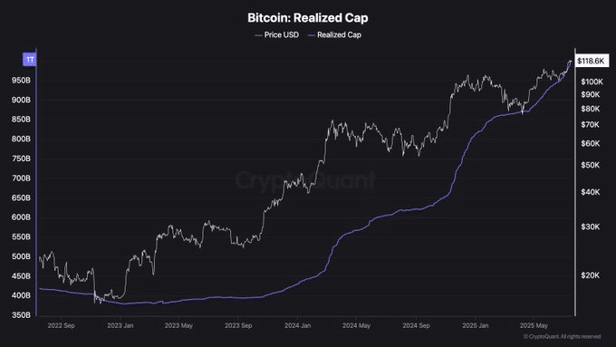 Crypto