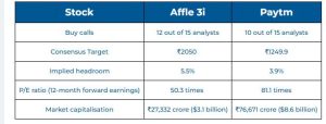 Paytm और Affle 3I